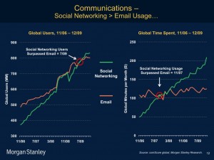 Morgan Stanley Internet Trends Report