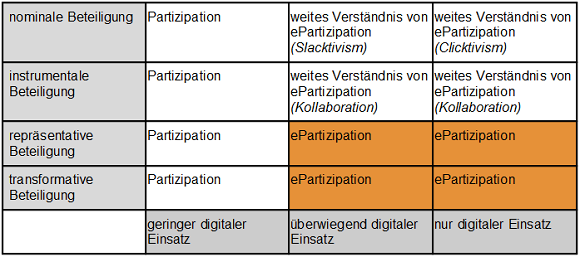 Feldmatrix ePartizipation